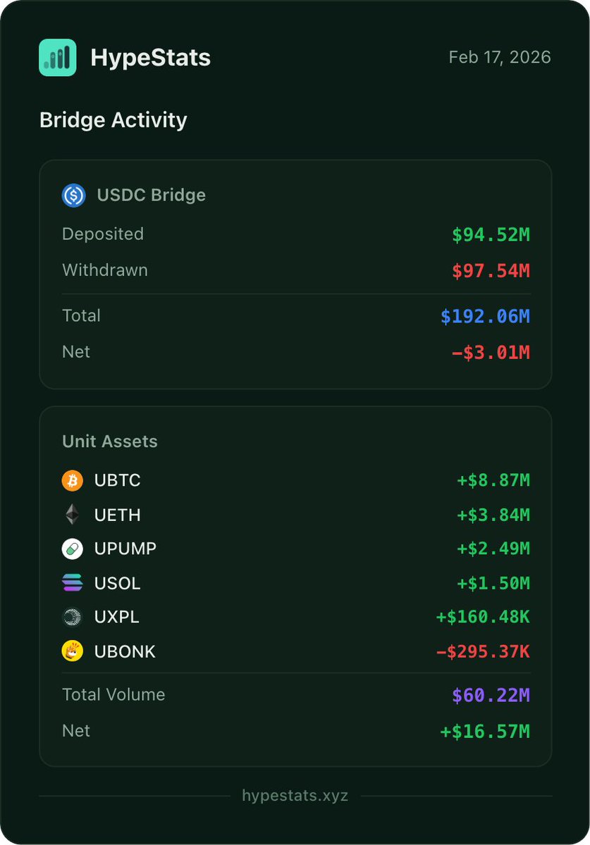 yumi.hl (equity perps era) tweet media