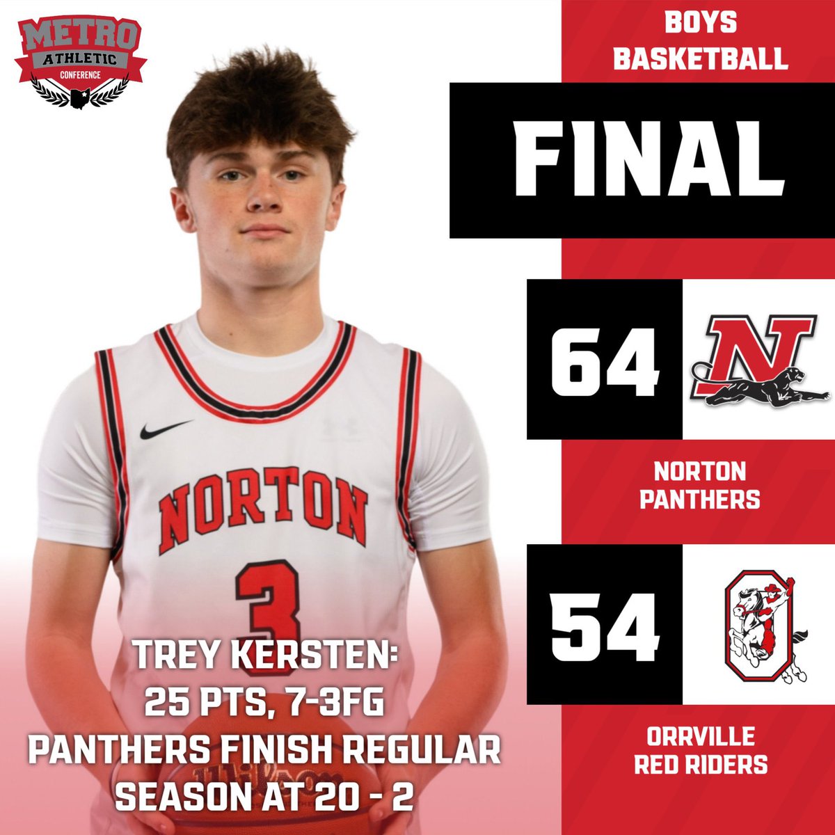 Finished regular season at 20-2. Been a grind, but so happy to be on this journey with this group. Hopefully a long ways to go!