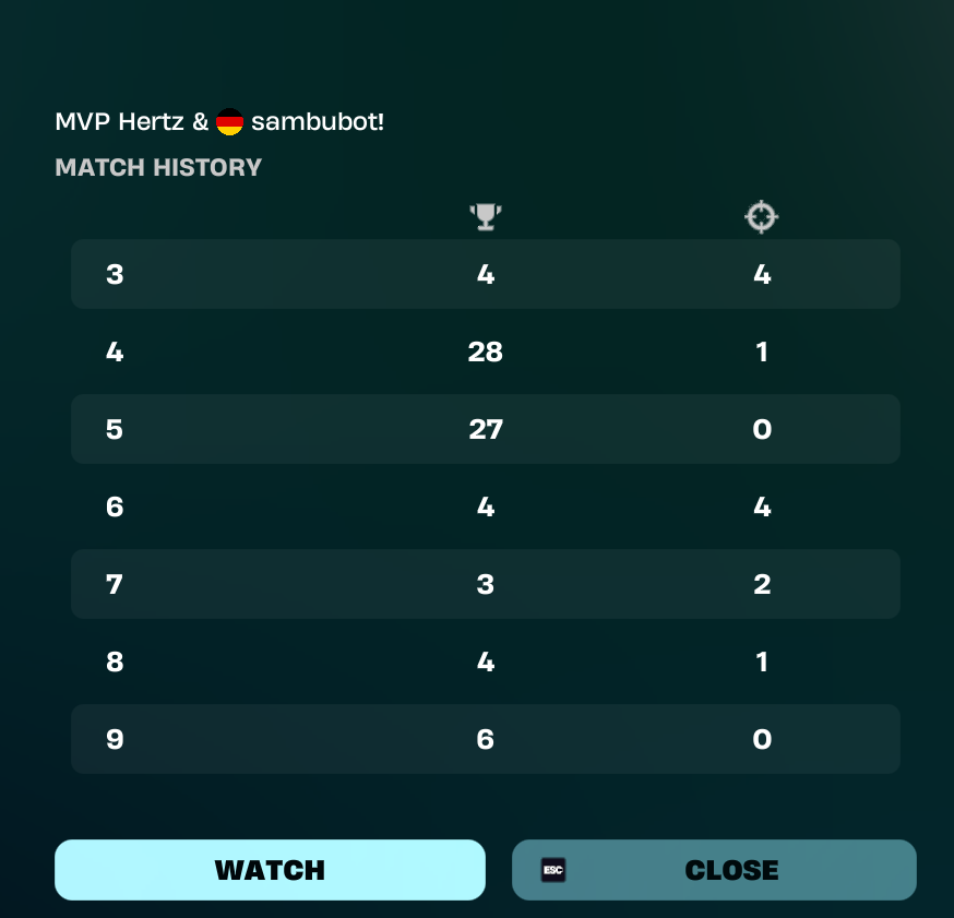 HertzFN1's tweet photo. @SAMBU365022218 ggs go next, playd 3 16minute games and got 5points out of them, good comeback but 5 minute queue last game🏆 https://t.co/66xSZwWTMh