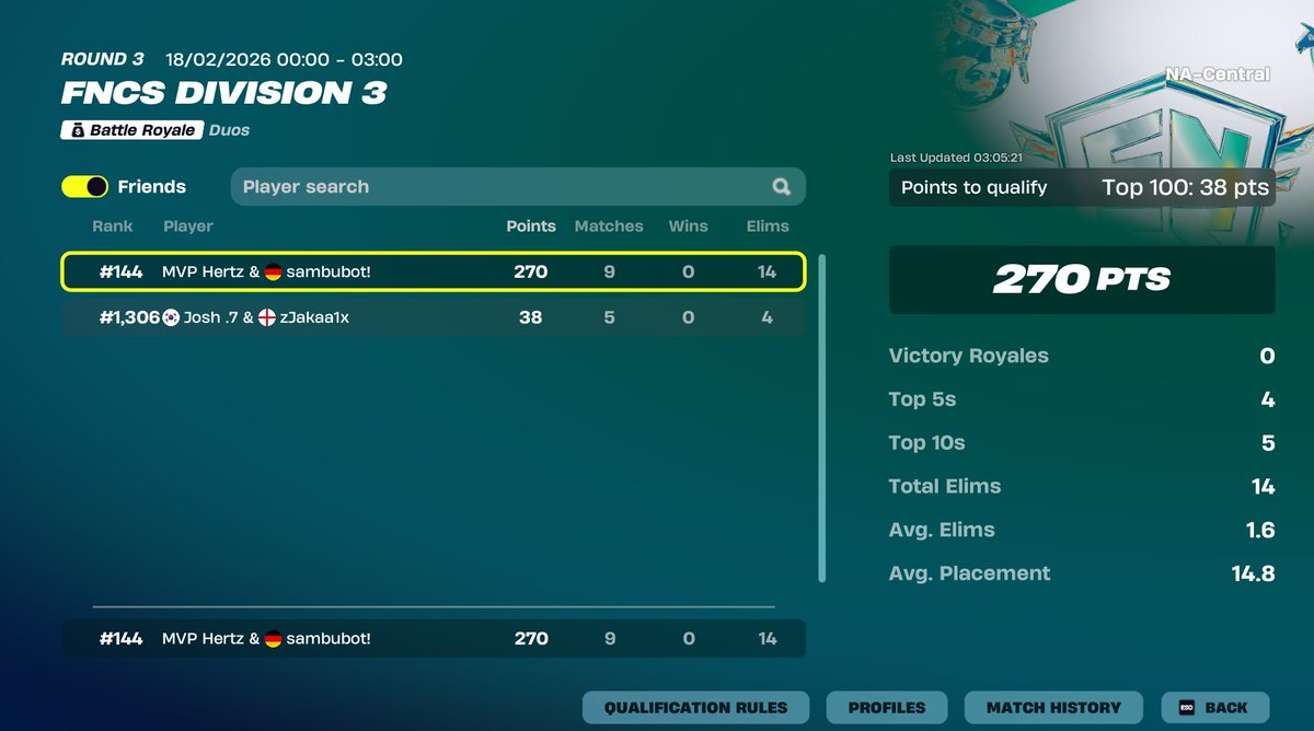 <a href="/SAMBU365022218/">sambu</a> ggs go next, playd 3 16minute games and got 5points out of them, good comeback but 5 minute queue last game🏆