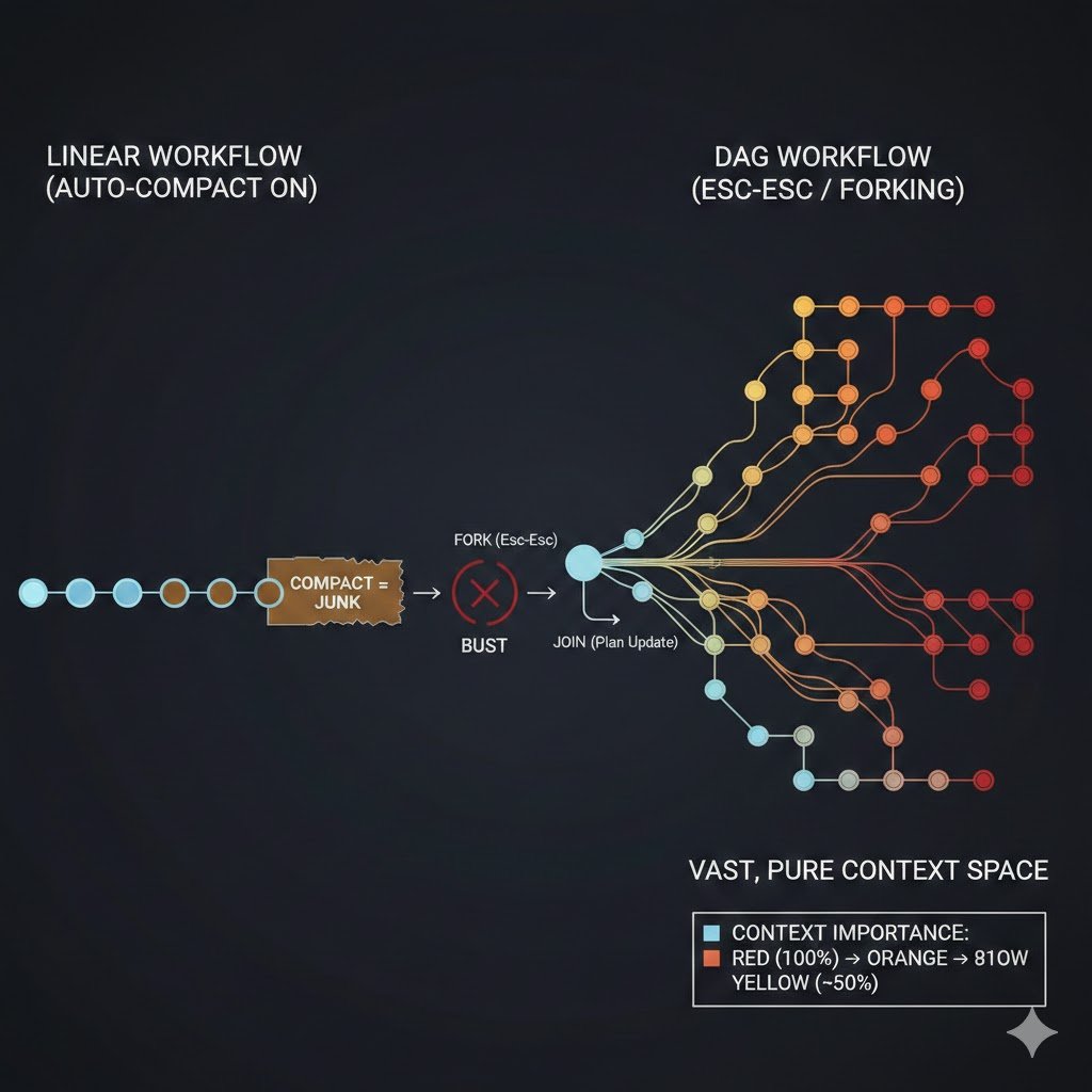 the_gowds's tweet photo. If you use claude code like it says on the label, let me save you from embarrassment in front of yourself: you should turn off auto-compact. Because,

* it reserves 20% context
* it makes your work go to shit

Context becomes garbage if you do things linearly, you can make trees (but also with some communication between nodes) with unbelievable breadth with CC. 

Forking works like this:

1) make a plan with > 1 steps/phases/work items, and write it to a file.
2) do phase 1
3) (FORK) when phase 1 is done, use Esc-Esc (oh yeah!), and go back to the prompt where you just started part 1. (Choose roll back Conversation only.)
4) edit the prompt to say  "nice, we finished part 1, read any updates to the plan, let's do phase 2".

This always keeps the exact context the phase at hand needs.

Don't worry about how long a phase will take, or if you discover an unplanned task, you can always have the agent update the plan file with stuff that got done/it found interesting, and reset back to some intermediate state with Esc-Esc and simply ask the agent to re-read the plan. This is kinda like surgical compacting, as if you're an arborist or a bonsai person.

If part 1 and 2 are independent work items, you can do them in parallel in two separate tmux panes/terminals with claude --resume. Oh and every fork also shows up when you bring up `claude --resume`, so you can take any branch and work from there. Some people among you can turn this into an agent orchestrator and share it with me.

The orchestrator requires are 3 primitives beyond just CC.

1) plan (in a specific way). Here's a planning preference file I remixed from @0thernet's  https://t.co/1nbPZBSDYH
2) roll-back-fork (could be updated plan)
3) note-update (note something got done, (maybe in the plan file))