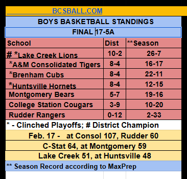 bcsball.com tweet media