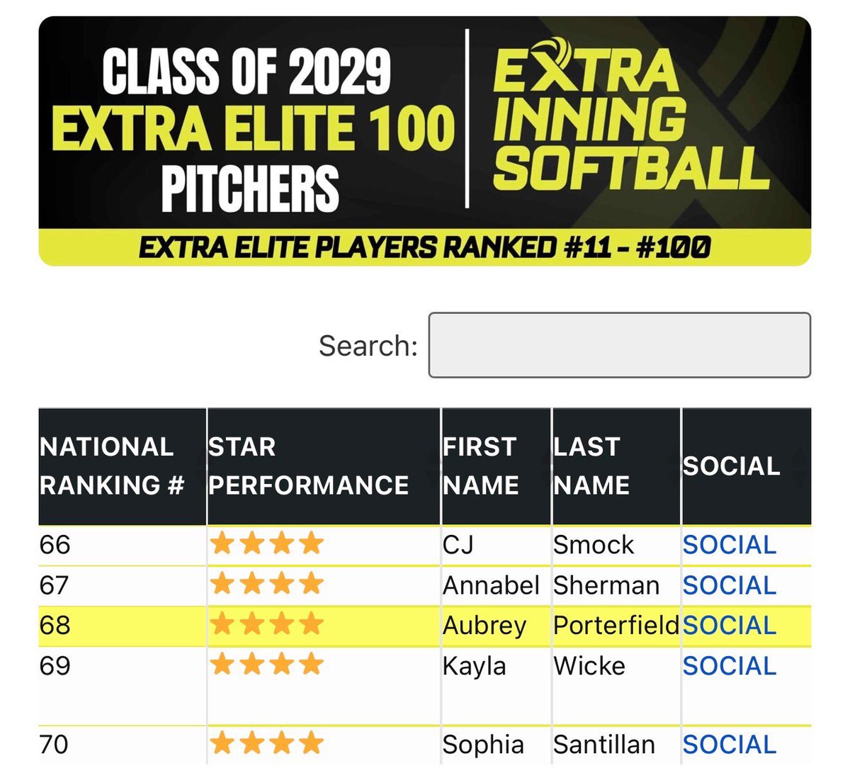 Aubrey Porterfield 2029 | RHP tweet media