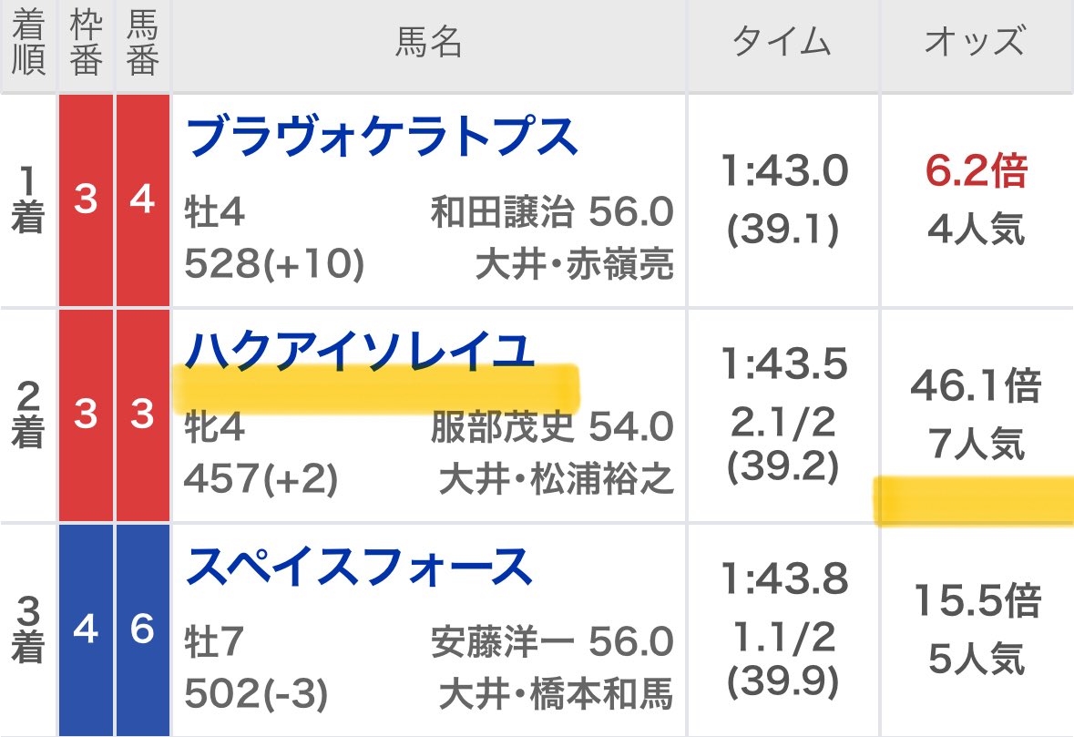 tsuki0777's tweet photo. RT @maria_0515_: 大井5R［無料予想］💣高配当狙い💣
いいね＆リポストされた方へ配布💌

※多ければツイート公開しますっ☝️ https://t.co/0kIWEhh6BA