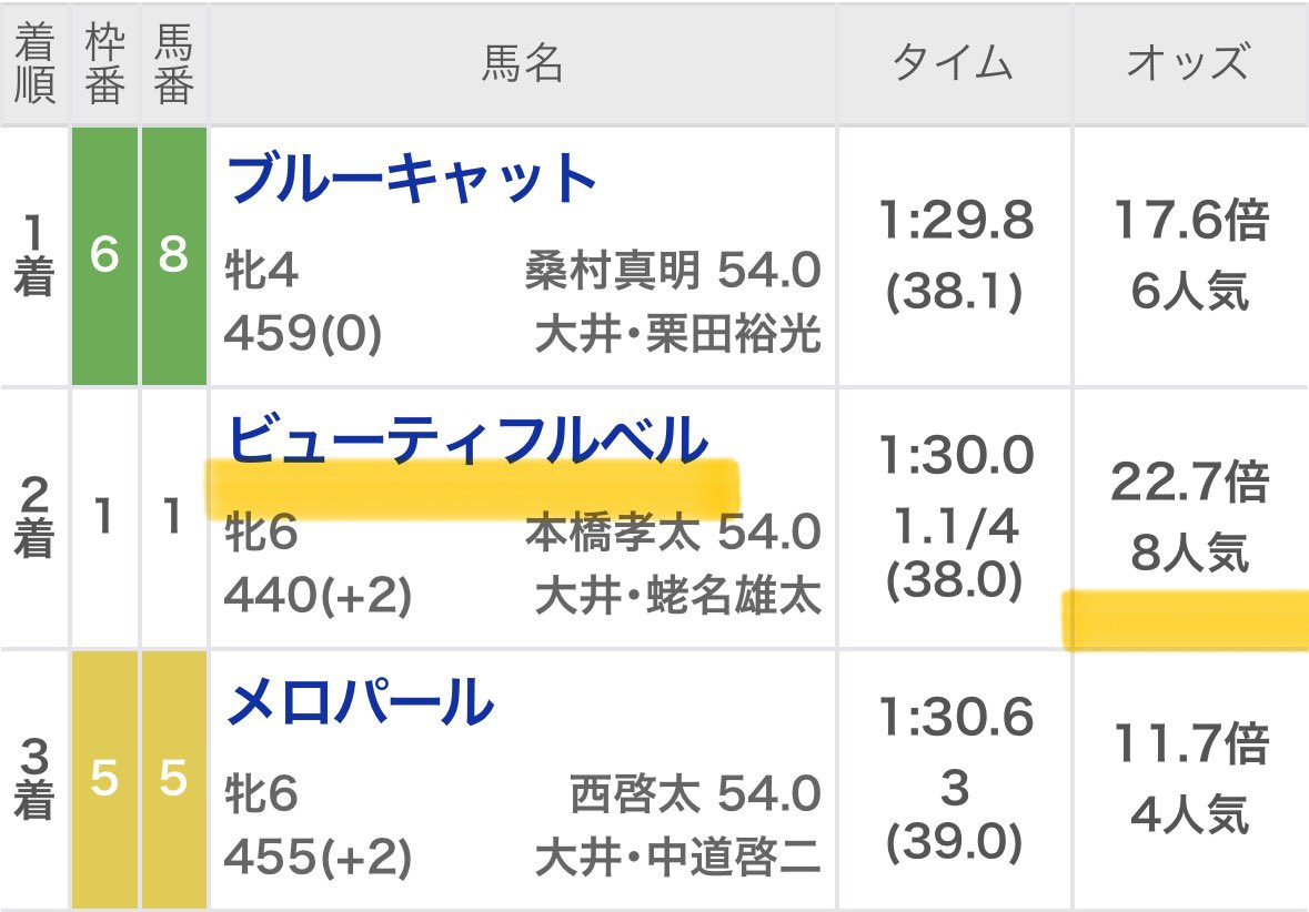 tsuki0777's tweet photo. RT @maria_0515_: 大井5R［無料予想］💣高配当狙い💣
いいね＆リポストされた方へ配布💌

※多ければツイート公開しますっ☝️ https://t.co/0kIWEhh6BA