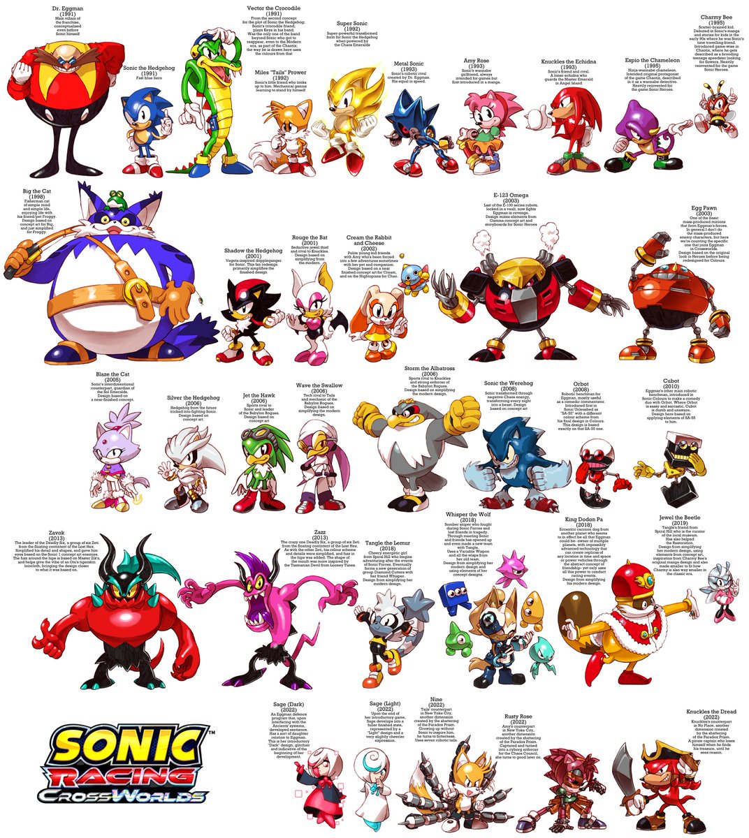 sonic racing, all around the world