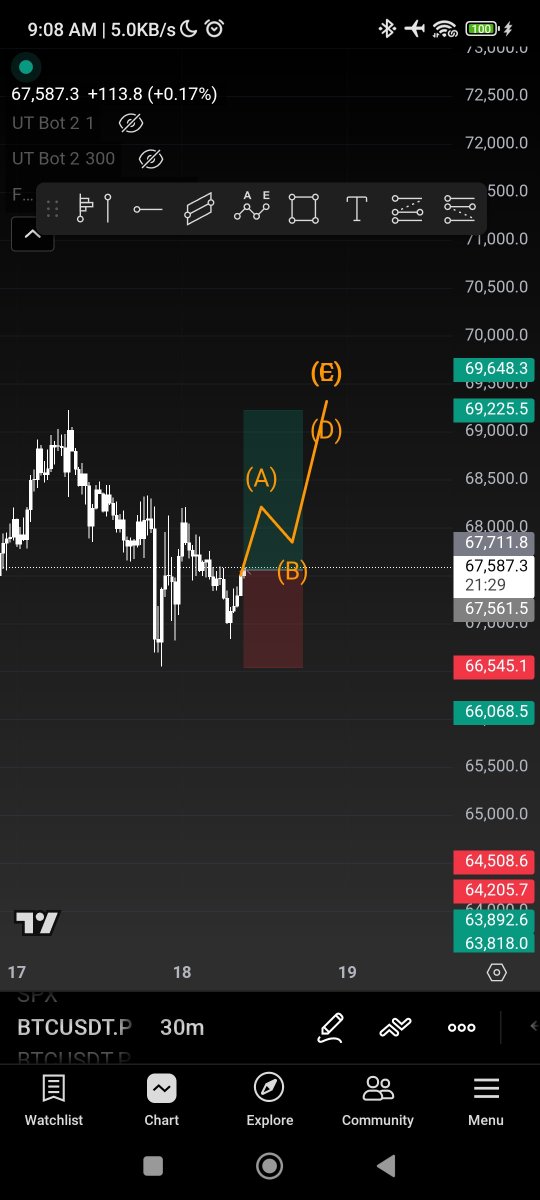 thescoopx's tweet image. Mr x #trade2
This is Mr x second trade 
#btc #crypto