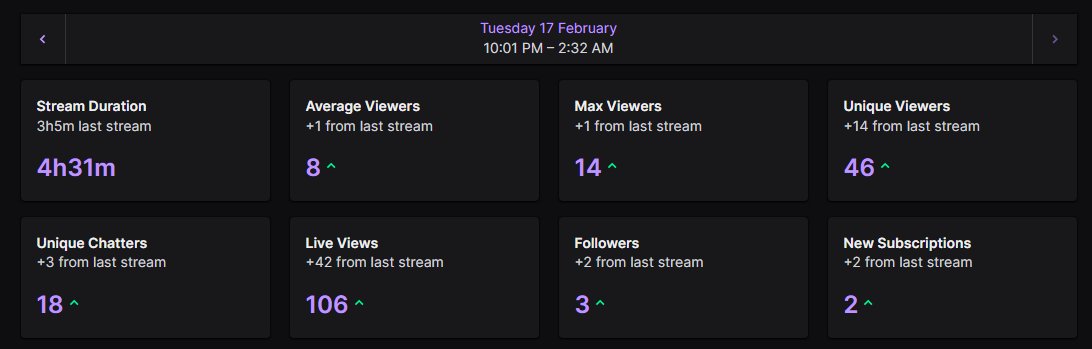I had so much fun tonight! Thank you all who showed up for the stream, for the subs and gifties. You're all so amazing and I appreciate all of you!

Thank you so much again to <a href="/NymphoNyanic/">🐾Nyacifer🔮【Mythix】</a> for bringing to life this little birdie. 

We raided out to <a href="/honeygalaxbee/">Honey Galaxbee 🐝💫 | ⟣ Reaper ⟢ Out Now | Vtuber</a> give some love!