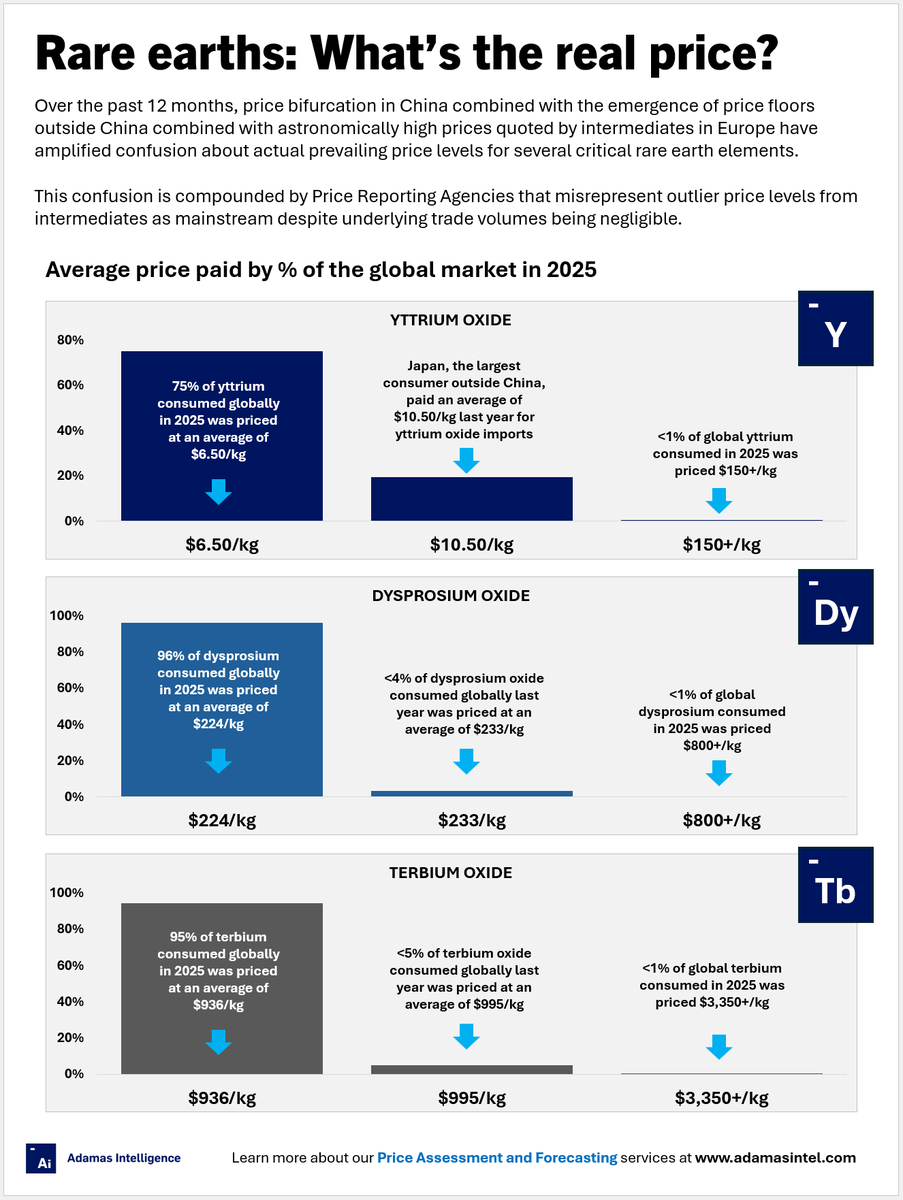 Adamas Intelligence tweet media