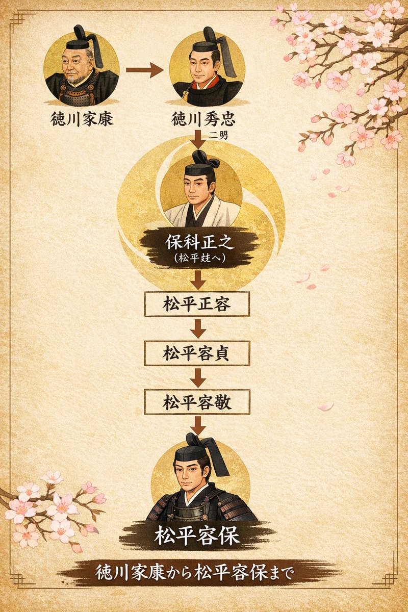 アラキサン tweet media