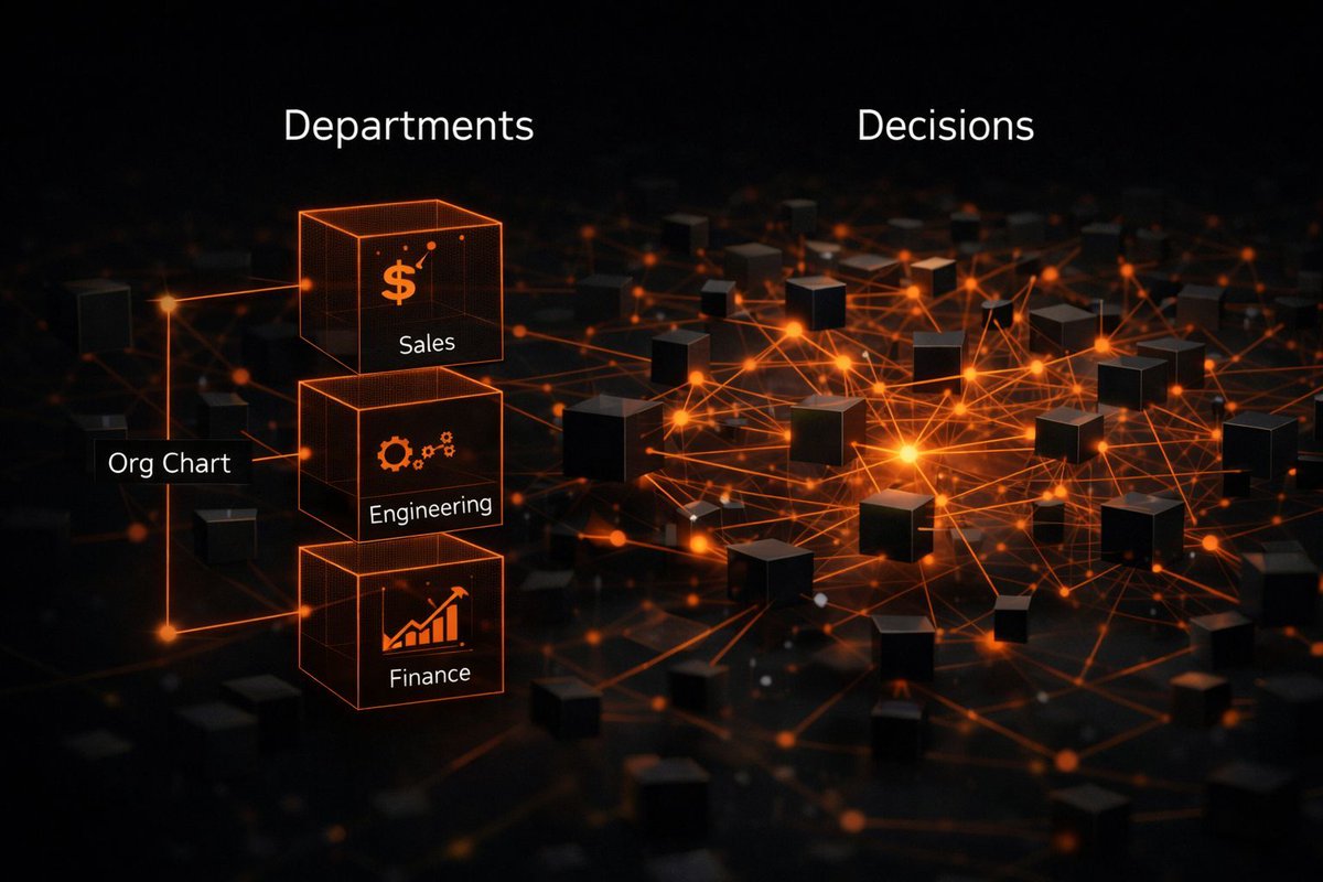 eklak__alam's tweet photo. Most enterprise systems mirror org charts.

But real decisions cut across teams, history, and context.

When structure defines visibility, reasoning fragments.

Design systems around decisions, not departments.

#EnterpriseSystems #InstitutionalMemory https://t.co/vE3AP1SRHe