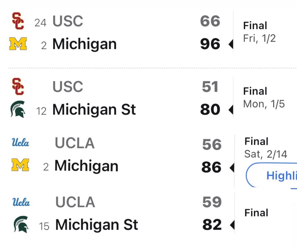 BenScottStevens's tweet image. I don’t think the LA teams enjoyed their trips to the state of Michigan this year…