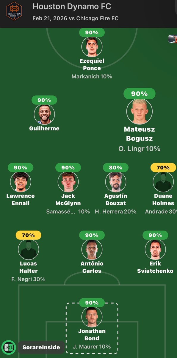 HDNapoliMDK's tweet photo. My Houston lineup is up on @Sorare_Inside! It’s been a busy off-season acquiring Guilherme, Bogusz, Halter, Bouzat, Negri, and bringing back HH. Dorsey has left so the RWB spot is open for contention. More in depth notes on the site. Good luck to all MLS managers on Sorare! https://t.co/87sqJQ4JOq