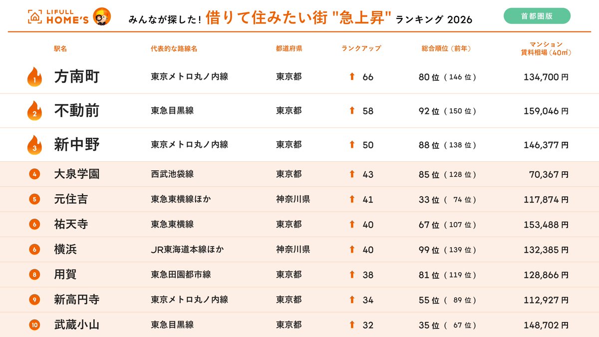 オリコンニュース tweet media
