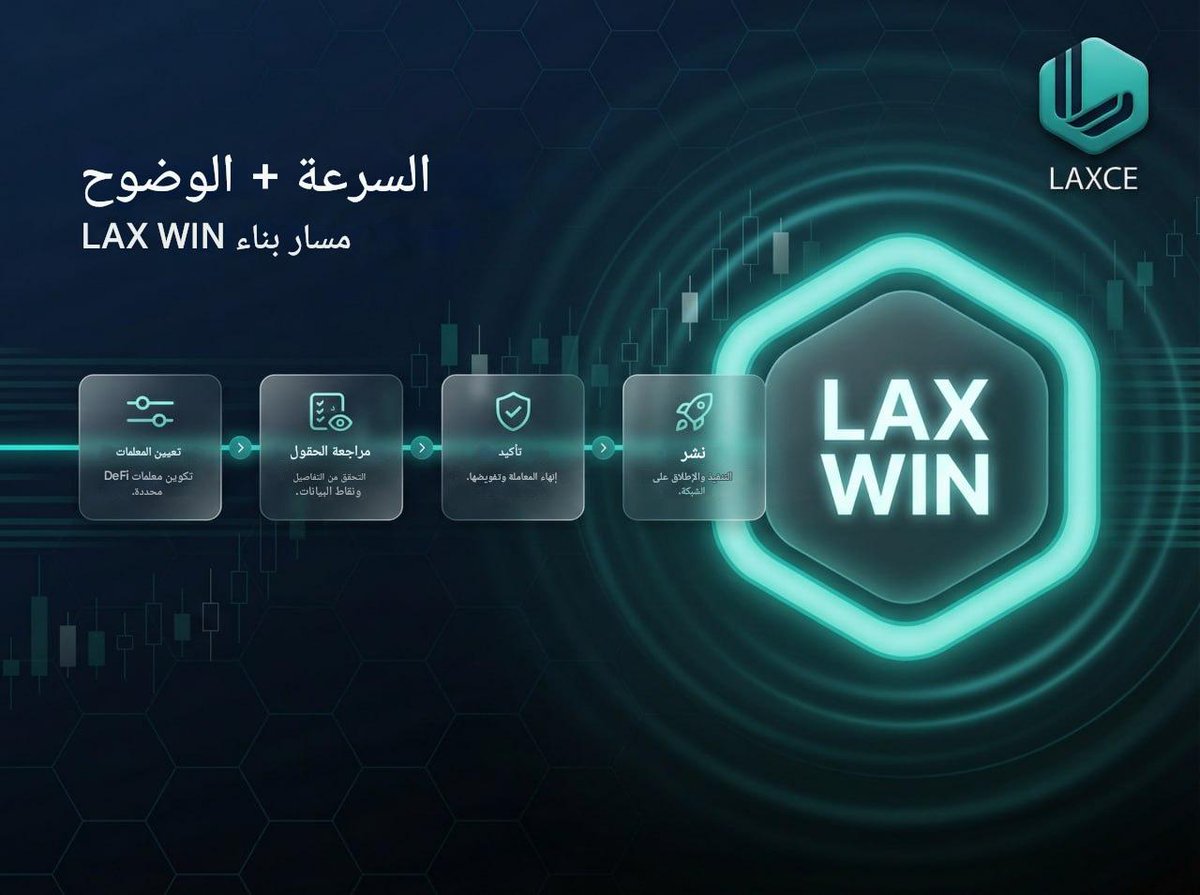 LAXCE_MENA's tweet photo. الإطلاق بسرعة سهل.
الإطلاق بأمان هو الفارق.

LAX WIN بعقلية أمان أولًا:
🔒 مراجعة قبل الموافقة
✅ تأكيدات واضحة
🧠 اختبر صغيرًا وتجنّب التسرّع

https://t.co/AOVDI8Ri7w https://t.co/LrzEf3ASCF
