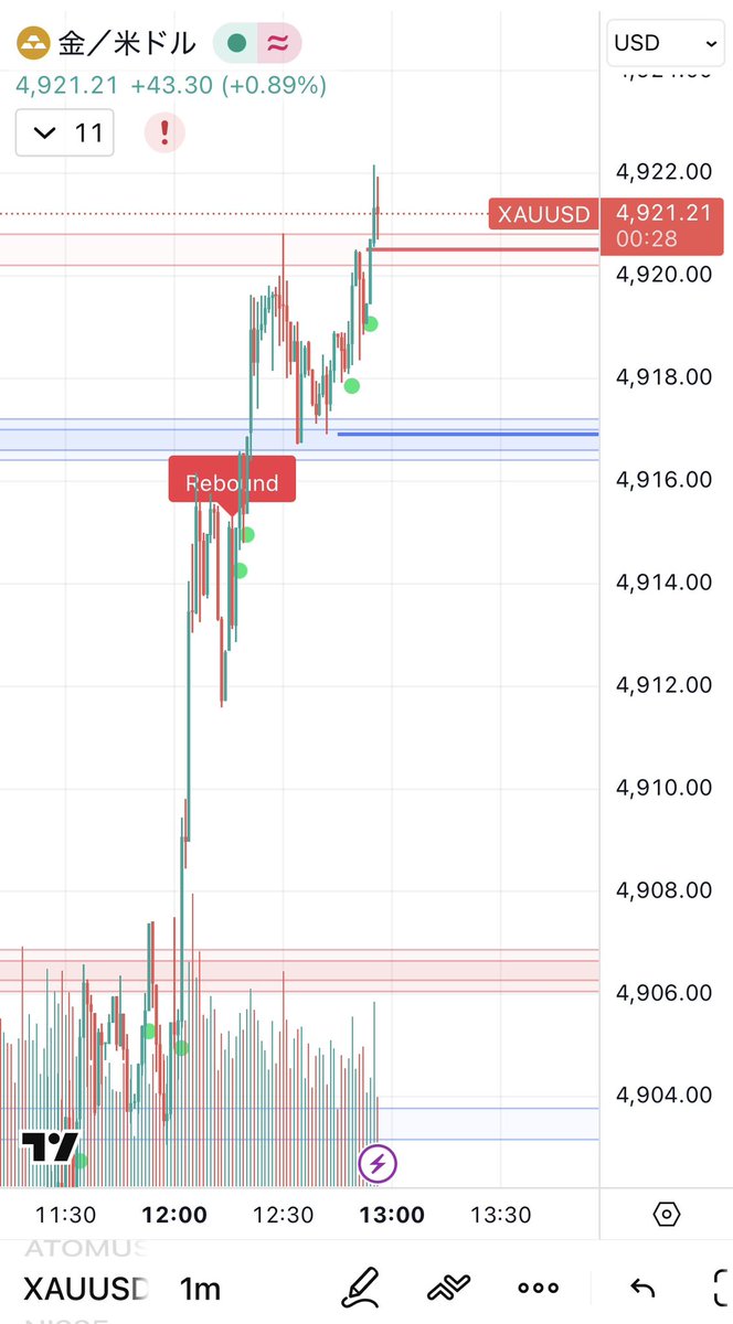 bitcoin_perfect's tweet photo. 【保存用】GOLDは“ここ”で飛び乗ると危険。

#XAUUSD

▼いまの重要構造  
・4,916〜4,918 → 押し目候補  
・4,920〜4,922 → 上値抵抗帯  

→ すでに上値ゾーンです。

ここでの中途半端ロングが  
一番資金を削られやすい位置。

✔ 押し目まで待つ  
✔ ブレイク後だけ順張り  

この2つだけ守ればOK。

判断基準や、インジケーターが欲しい人は
コメントで教えてくれ👍