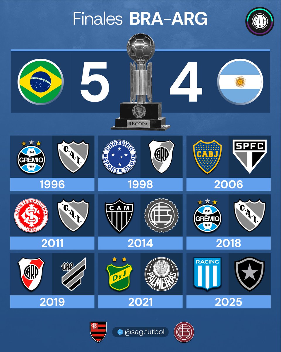 SAG Fútbol tweet media