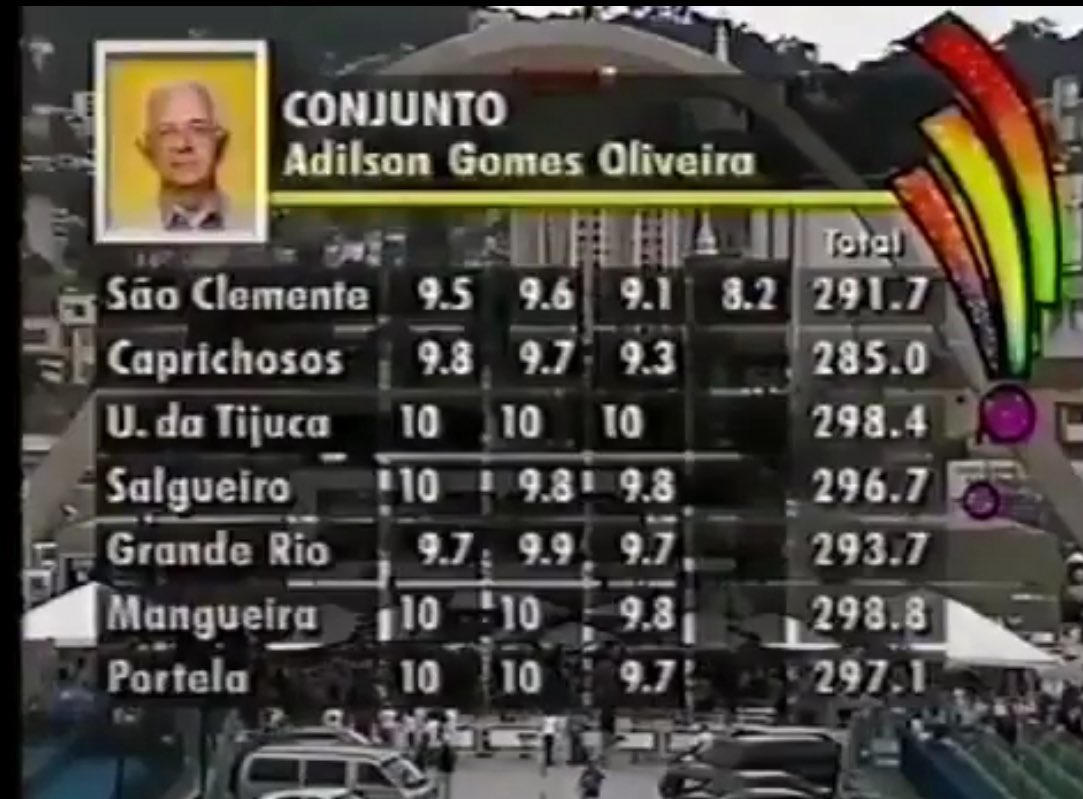 julianaribe's tweet photo. Amanhã é o dia que ele volta. A tradição do babilônico adilson gomes oliveira https://t.co/AhJtMEjCo7