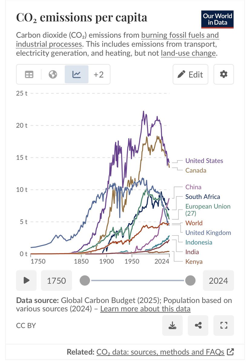 The one topic where white people magically forget what per capita means and why it matters.