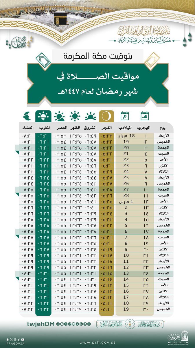 MakkiDars's tweet photo. #Makkah Prayer Timings for the Month of #Ramazan 1447 (2026 Feb/Mar)

مواقيت الصلاة في شهر #رمضان لعام ١٤٤٧هـ بتوقيت #مكة المكرمة https://t.co/DqPULQb4Bu