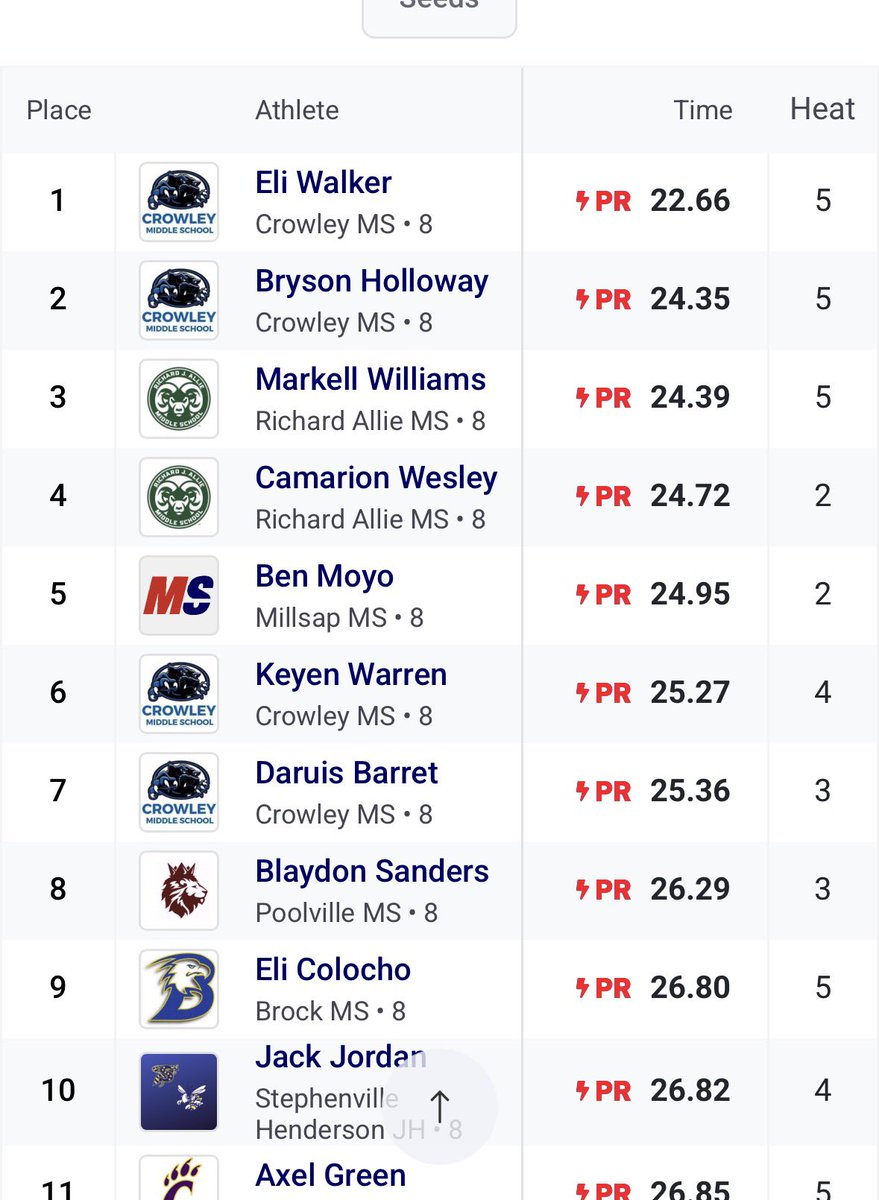 Eli Walker tweet media