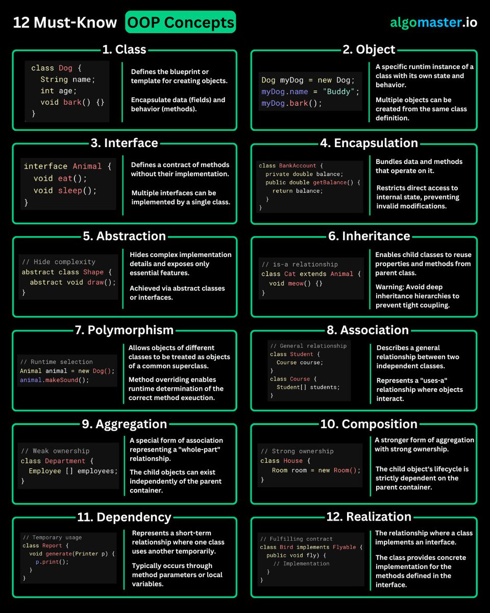 If you want to master Object-Oriented Programming (OOP), consider learning these 12 concepts:

1. 𝐂𝐥𝐚𝐬𝐬
2. 𝐎𝐛𝐣𝐞𝐜𝐭
3. 𝐈𝐧𝐭𝐞𝐫𝐟𝐚𝐜𝐞
4. 𝐄𝐧𝐜𝐚𝐩𝐬𝐮𝐥𝐚𝐭𝐢𝐨𝐧
5. 𝐀𝐛𝐬𝐭𝐫𝐚𝐜𝐭𝐢𝐨𝐧
6. 𝐈𝐧𝐡𝐞𝐫𝐢𝐭𝐚𝐧𝐜𝐞
7. 𝐏𝐨𝐥𝐲𝐦𝐨𝐫𝐩𝐡𝐢𝐬𝐦
8.