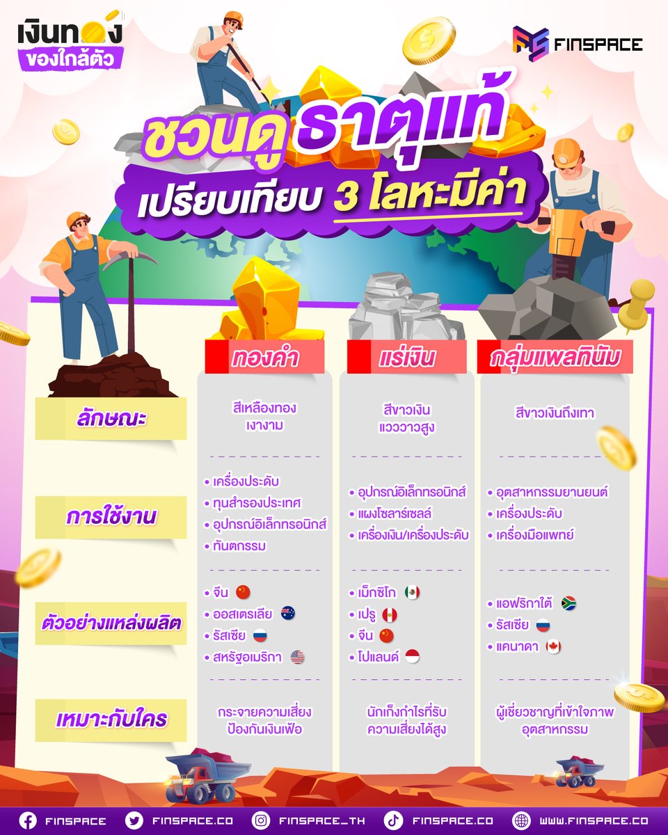 FinSpace.co tweet media
