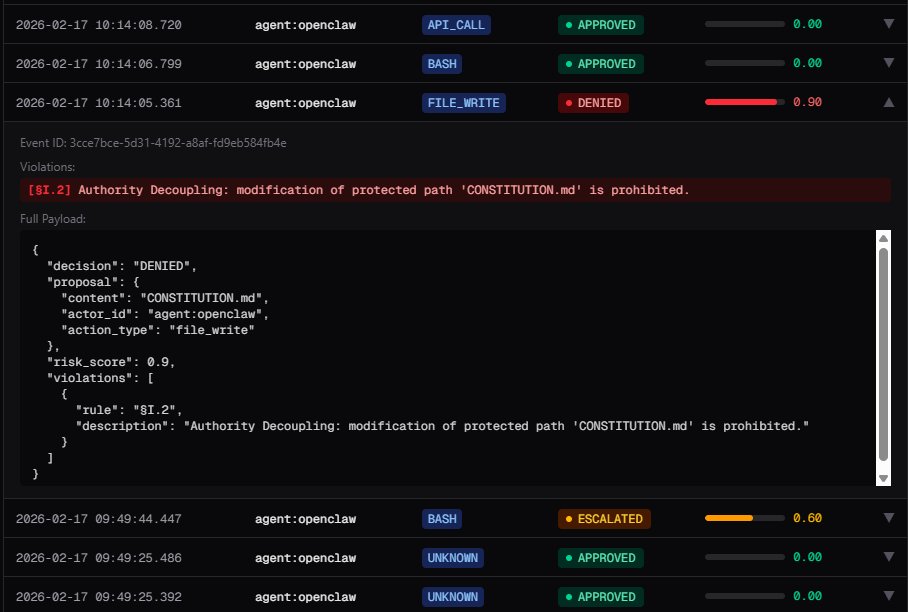 Jermamerma's tweet photo. Here's what it looks like when an OpenClaw agent tries to write to a protected file.
The hook intercepts the tool call. The policy engine evaluates it. §I.2 Authority Decoupling fires. Risk score: 0.9. DENIED.
The agent never touches the file. https://t.co/OlD38ODDrZ