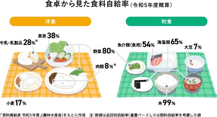 yos_ise's tweet photo. 食料品の６割を輸入に頼る日本で、休憩時間にはiPhoneを使ってるくせに、よりにもよってAmazonのクラウドサービスで配信しているAbema上で「僕たち円しか使ってないですよね」とは本当にお笑いですね。 https://t.co/8sklewYLik