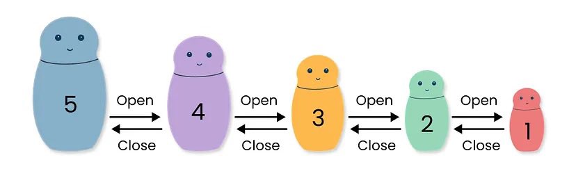 DardDian's tweet photo. It was a great moment for me when I finally understood loops.
Then I got a problem I had to solve with recursion… to learn recursion.

I had to solve it with recursion..🌀
I had to solve it with recursion..🌀
I had to solve it with recursion.. https://t.co/rRNKUDyEcH