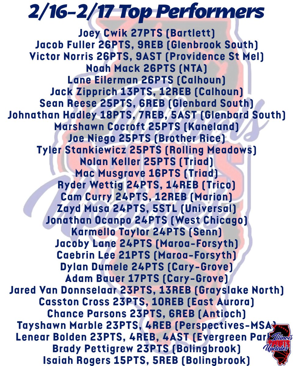 Illinois Sports Updates tweet media