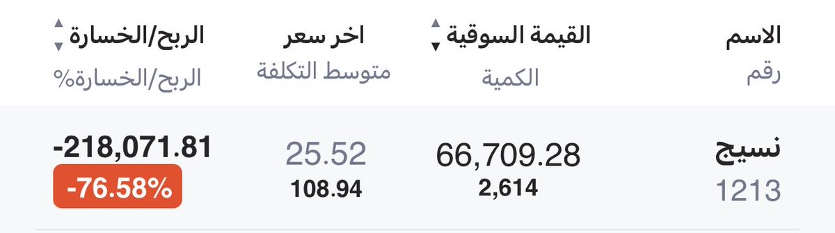 aseriair's tweet photo. @NAWAFMSZ @fafahahl @iExpert777 هذي الصورة اليوم ١ رمضان بعد سنه واكثر من الجلوس بالسهم والصبر عليه وانتظار الفرز 
هذا ما جنيناه منكم حسبي الله ونعم الوكيل فيكم والله لا يحللكم ولا يبيحكم لا دنيا ولا آخره . https://t.co/tZ0jNpURkv