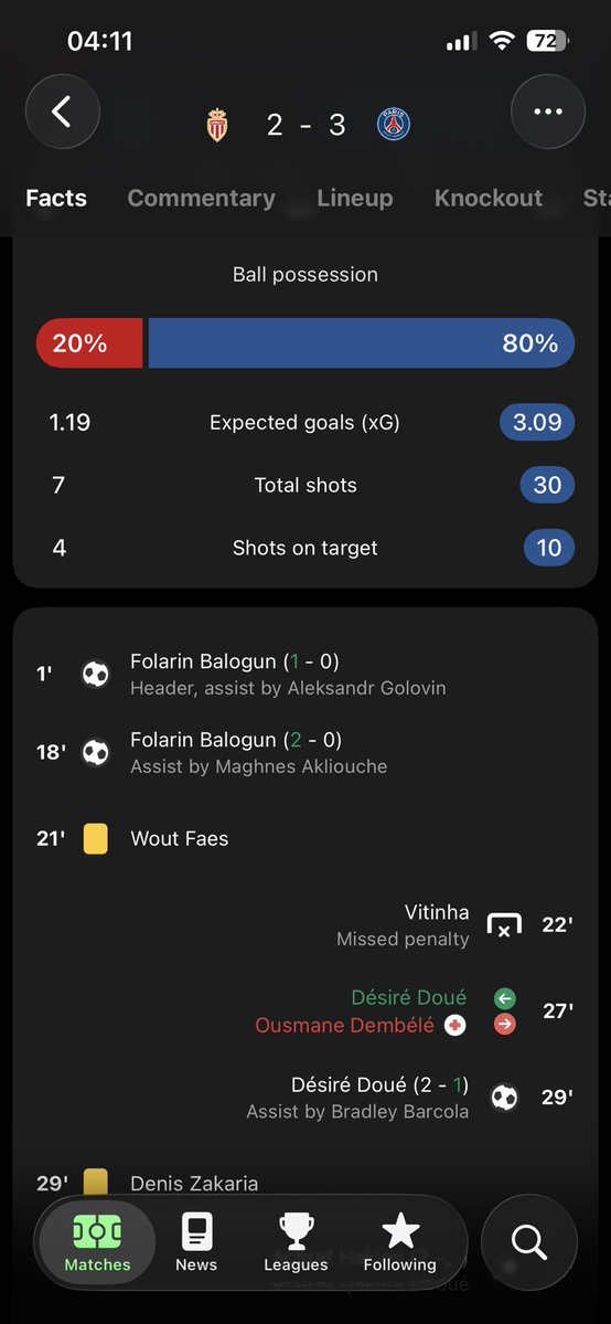 Am i only the only who thinks that psg dominance in stats was crazy?
