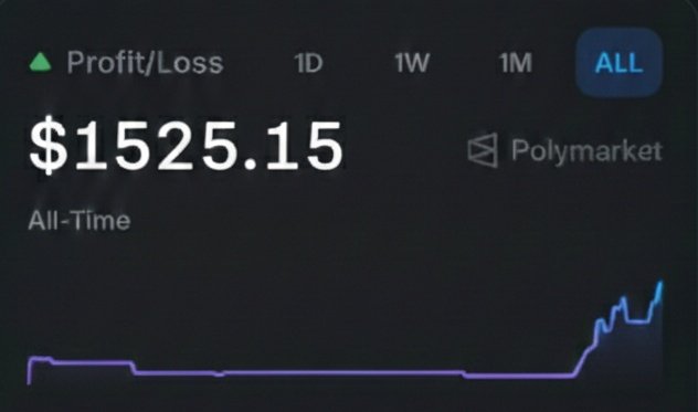 GM CT

Just saw my portfolio i have made 4 figures thanks to <a href="/Polymarket/">Polymarket</a>
