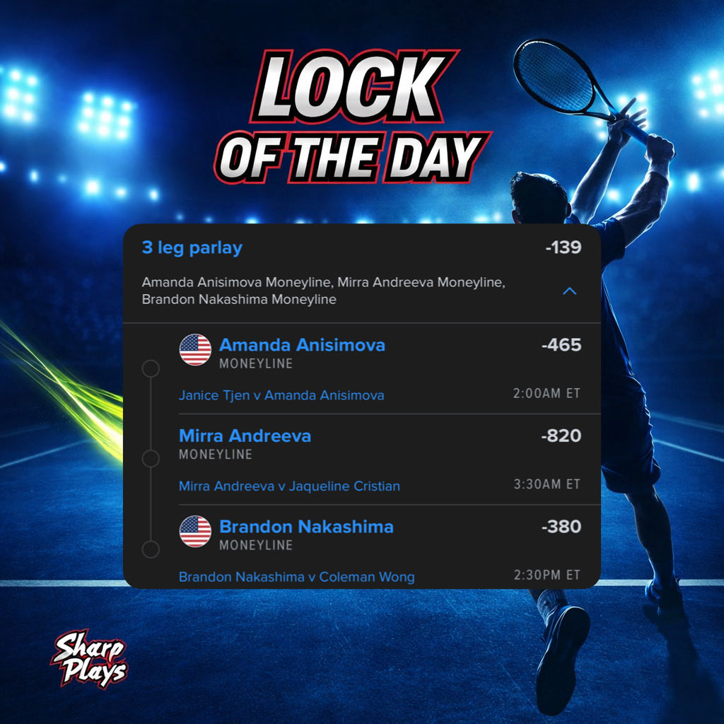 sharplays_'s tweet photo. Locking in the favorites 🎾
Anisimova, Andreva, and Nakashima all in strong form with major matchup edges and heavy odds backing them. When the value is in the consistency, we ride🔒

#sportsbetting #tennisbets #bettingtips #parlayoftheday #gamblingtwitter https://t.co/9Kp49CipID