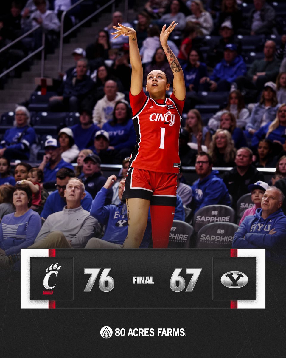 Cincinnati Women's Basketball tweet media