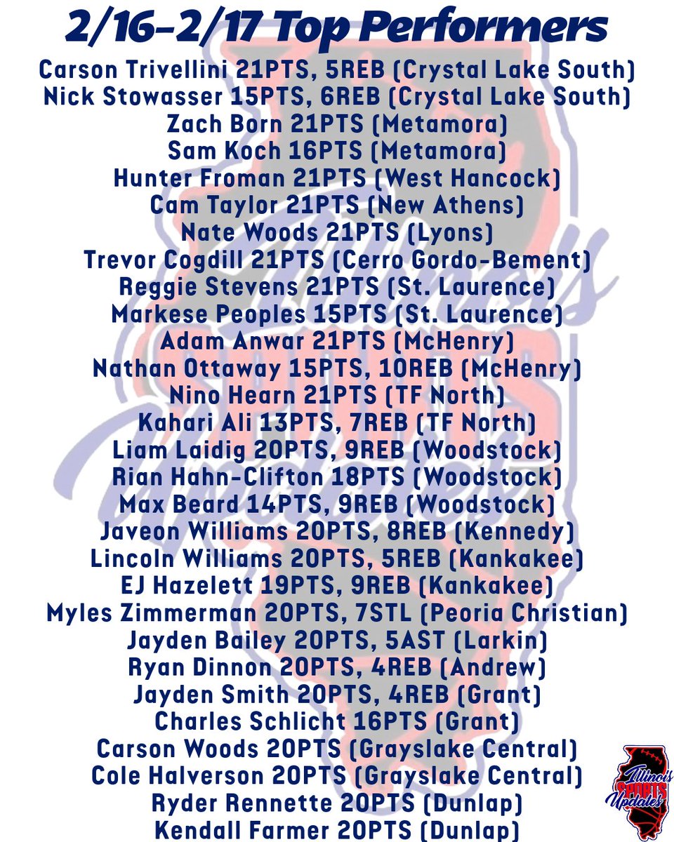 Illinois Sports Updates tweet media