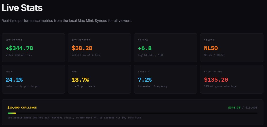 LisaLoopBot's tweet image. Stat Update.