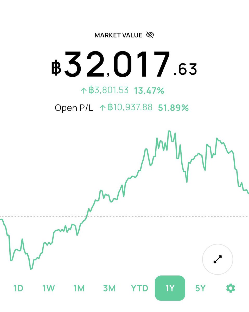 FIRE อีก 12 ปีเกษียณ tweet media