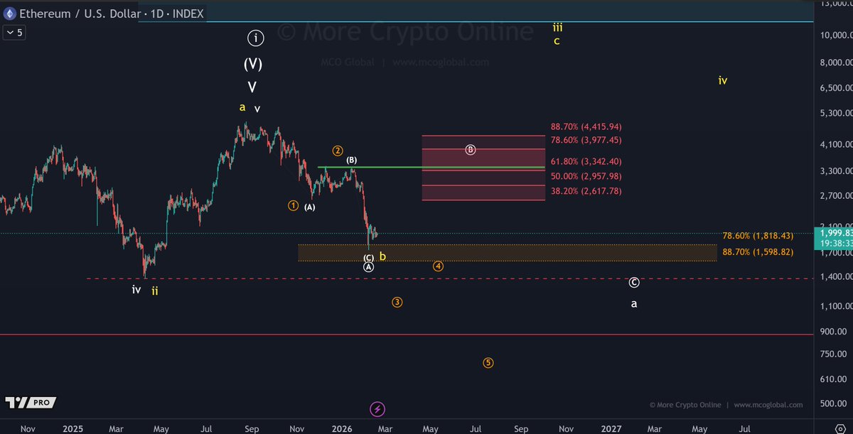 More Crypto Online tweet media