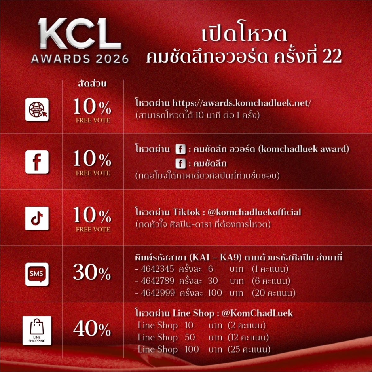 🏆 #SailubPon มีชื่อเข้าชิงสาขาคู่จิ้นวาย (Y) ยอดนิยม
งาน KCL AWARDS 2026 ด้วยนะ 👏

ร่วมโหวตได้ตั้งแต่วันนี้ - 18 พ.ค. 69
📍 komchadluek.net/entertainment/…

<a href="/spy_hemmawich/">Spy_v</a> <a href="/T_Aiemkumchai/">Mr.Ponpon นายภณ🐰</a> 
#SpySailub #PonThanapon #winwind