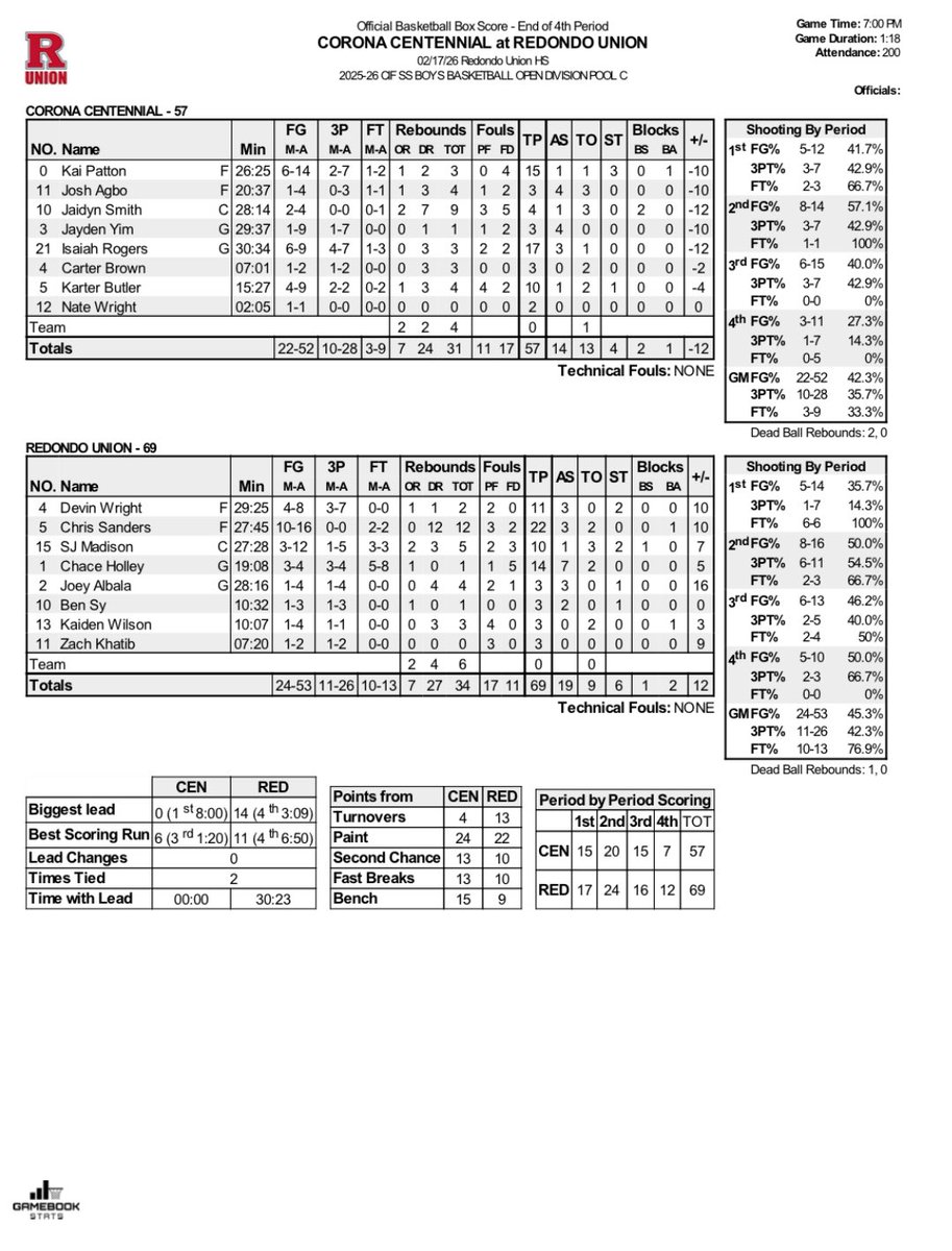 Gamebook Stats Inc. tweet media