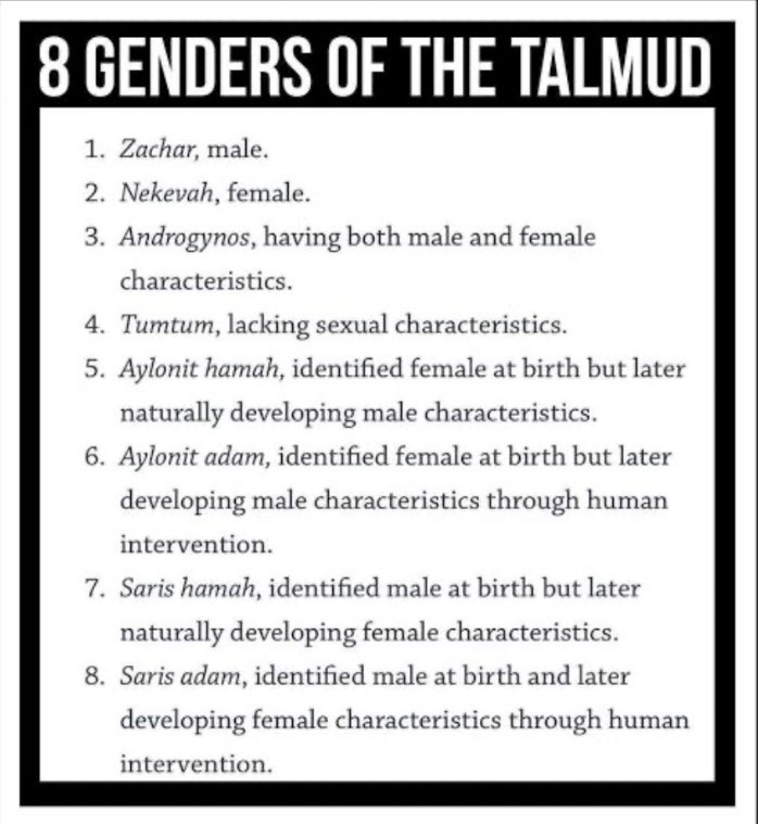 TruthFairy131's tweet image. 🔥 Transgenderism &amp;amp; gender ideology is a JEWISH IDEOLOGY.

The Talmud identifies eight distinct gender categories (including androgynos and tumtum), suggesting a non-binary understanding of gender. 

It recognizes that sex organs may not align with gender, and that sexual