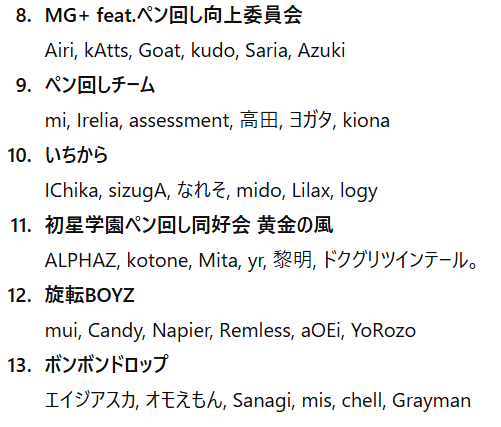 【エントリー･動画提出 2/28締切】
ペン回しのオンライン全国大会｢JAPAN CUP｣開催中！
jeb.penmawashi.com/d/1064-psjc2026

今年は6人1組の団体戦。現在のエントリー状況です。
まだチームが組めていない方はハッシュタグやJEBのスレをご活用ください。皆様のご参加をお待ちしております！ #PSJC2026