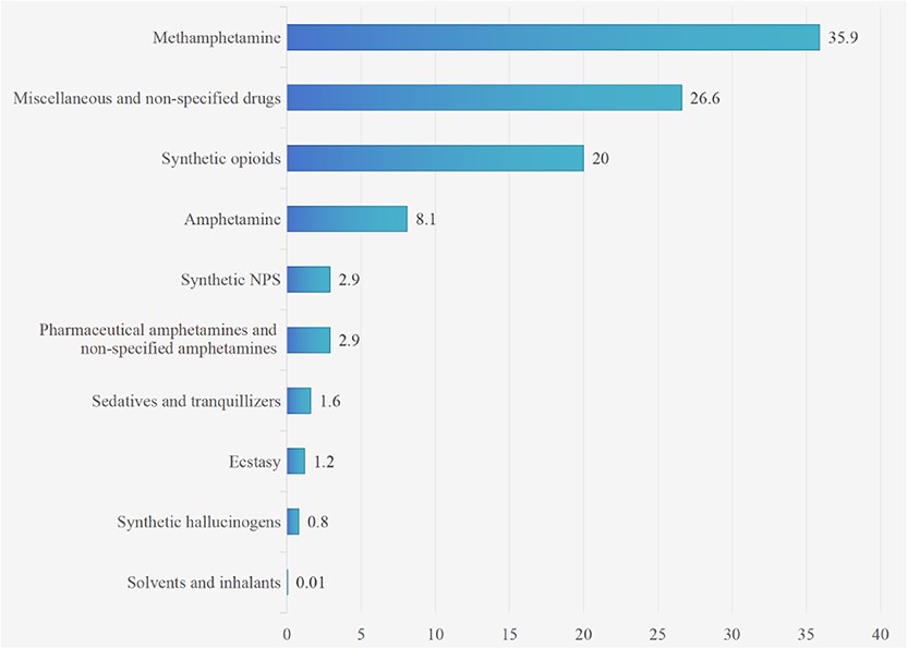 Forensic Sciences Research tweet media
