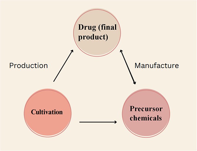 Forensic Sciences Research tweet media