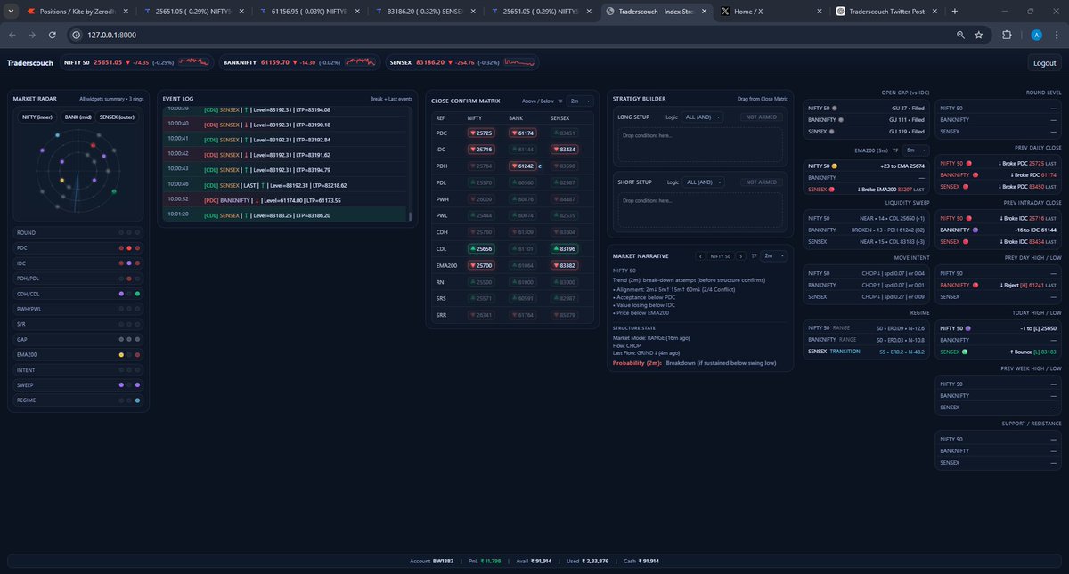 MuthuArvind's tweet photo. Built  a live decision cockpit for index trading.

Structure + narrative + liquidity + strategy builder
Not signals… market understanding.
Chaos ➜ Clarity.

#AlgoTrading #Nifty #BankNifty https://t.co/1Z7bKMAZAK