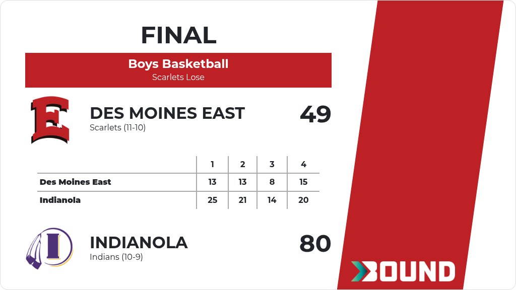 Des Moines East High School Boys Basketball tweet media
