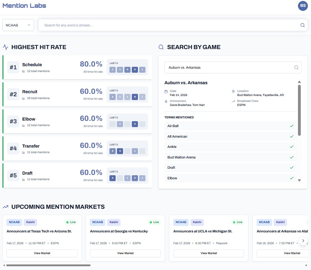 NexusPredict's tweet photo. We are still cooking up over at @mention_labs. We just added the initial round of College Basketball games to the dataset. You can now research your mention picks by announcer, arena, team, or game. Check it out https://t.co/a7qlazB05u https://t.co/dyd2qCcFpQ