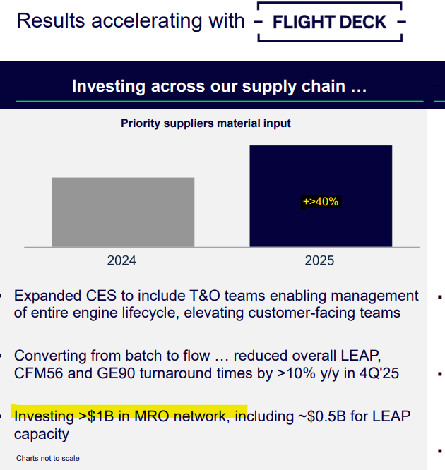 GE aerospace , the global aerospace major is raising its growth on the ...